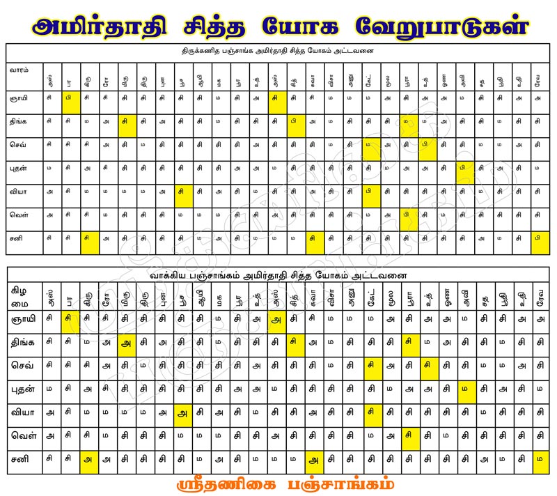 அமிர்தயோகம் - சித்த யோகம் வேறுபாடுகள் திருக்கணிதம் வாக்கியம் பஞ்சாங்கம்