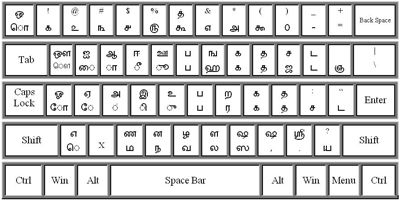 Unicode Keyboard Characters Mapping - www.prohithar.com