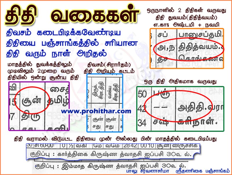 thevasam, thithi, திவசம்,தெவசம்,புரோகிதர், progithar, type of thithi